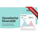 DNA-Profil (ISAG 2020) + Genetische Diversität